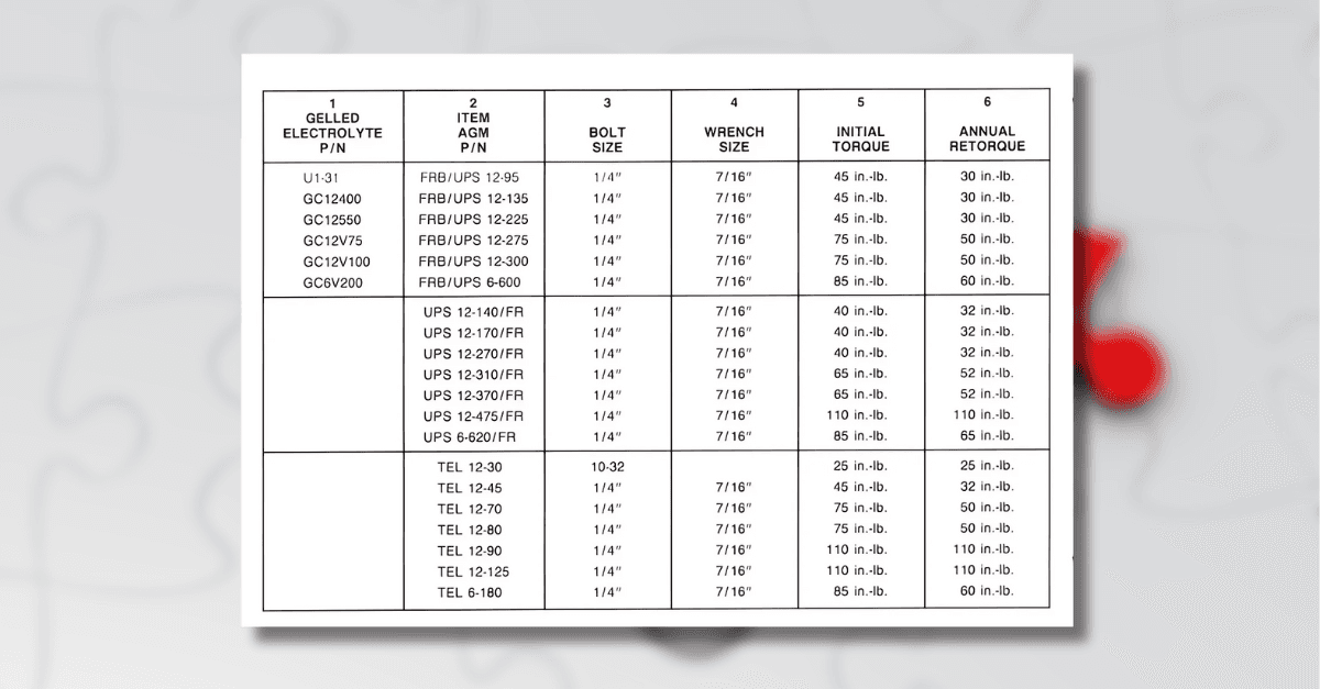 Capacity Testing of VRLA Batteries: A Clear, Practical Guide